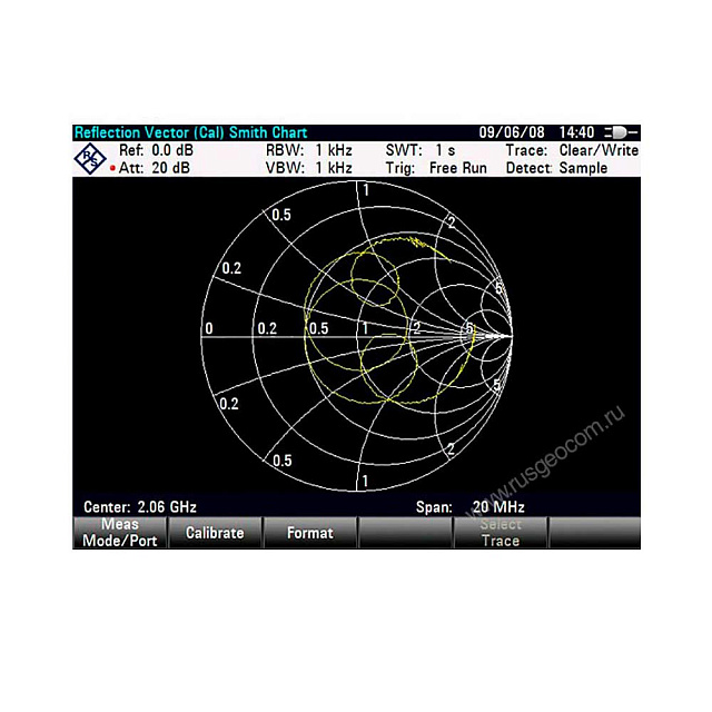 Опция приложение для векторного анализа сигналов Rohde   Schwarz ZVH-K42